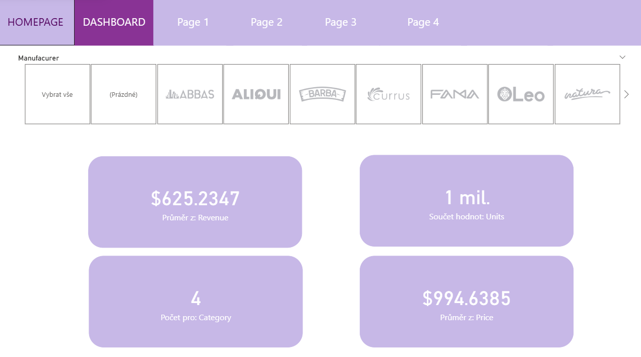 Sales Dashboard Preview