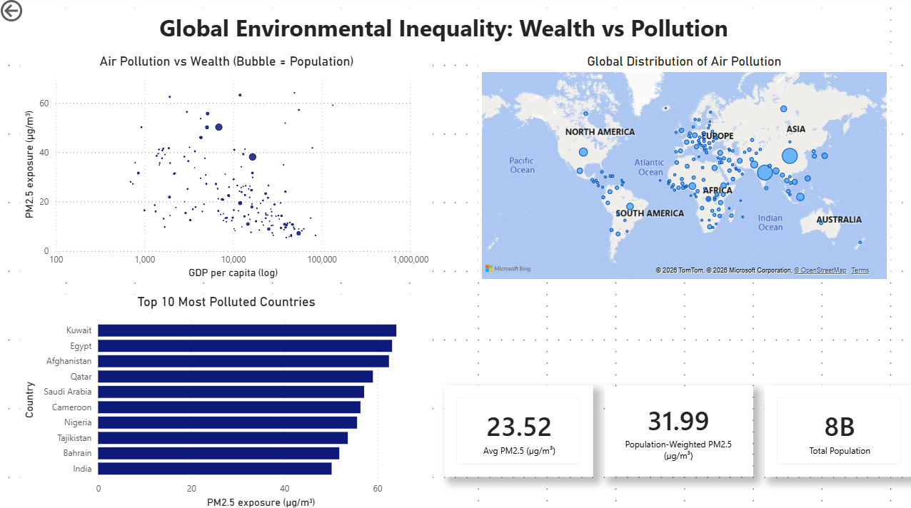 Environmental Dashboard Preview